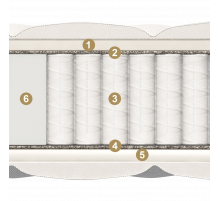 Двусторонний матрас Union Maxi (Юнион Макси) от Materlux